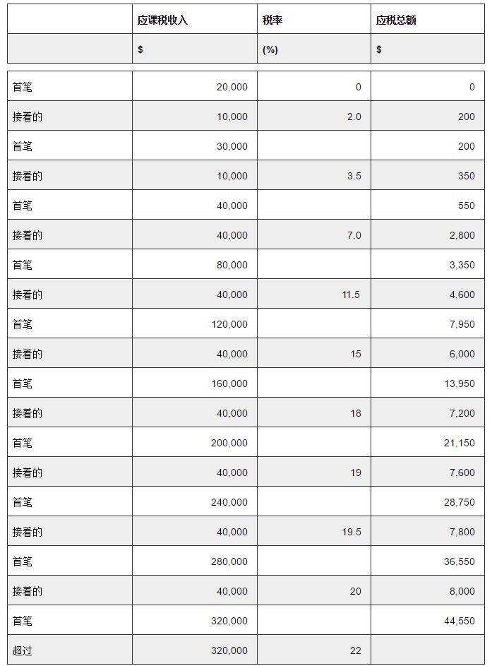 走近新加坡，实现合法减免税收(新加坡海外公司避税嘛)