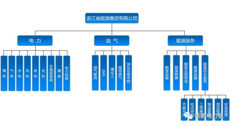 十大地方能源集团大揭秘！(新加坡可以成立能源公司嘛)