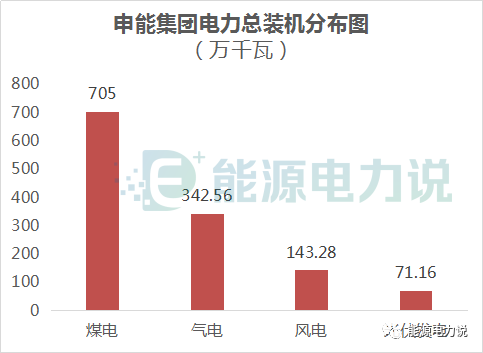 十大地方能源集团大揭秘！(新加坡可以成立能源公司嘛)