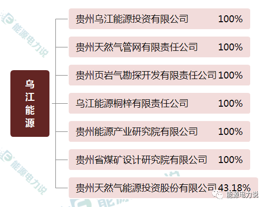 十大地方能源集团大揭秘！(新加坡可以成立能源公司嘛)