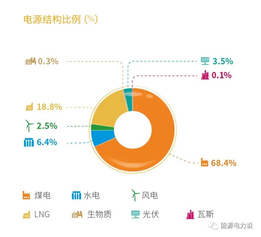 十大地方能源集团大揭秘！(新加坡可以成立能源公司嘛)