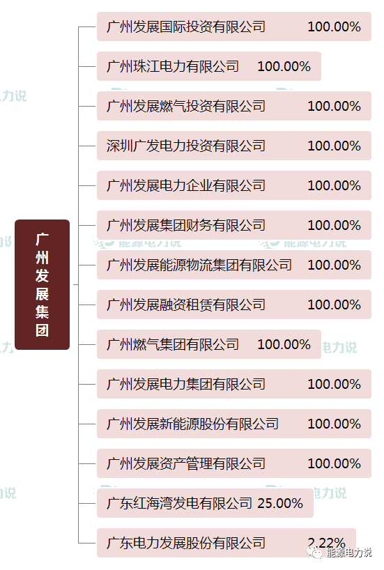 十大地方能源集团大揭秘！(新加坡可以成立能源公司嘛)