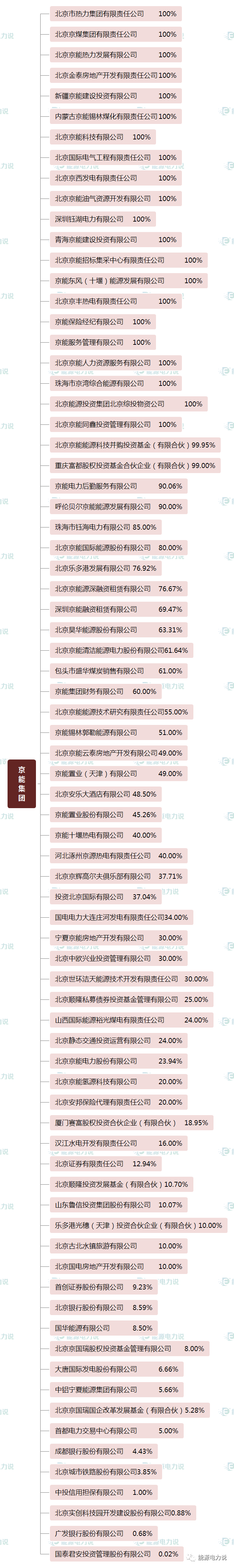 十大地方能源集团大揭秘！(新加坡可以成立能源公司嘛)