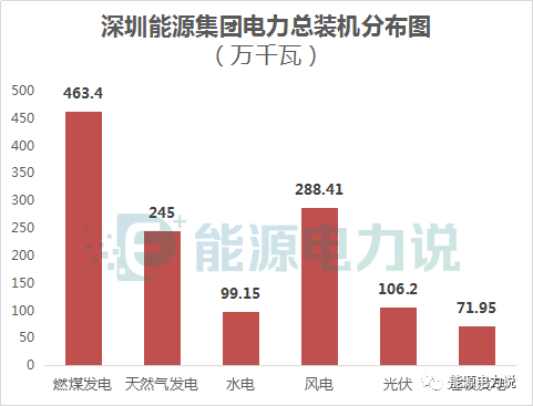 十大地方能源集团大揭秘！(新加坡可以成立能源公司嘛)