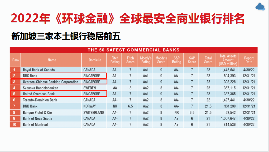 新加坡银行个人账户，2023年国际投资多样选择(新加坡财富管理投资公司)