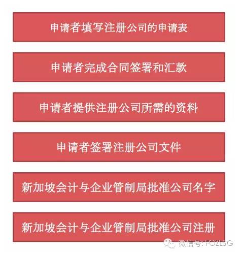 企业必知！！福智霖为您详解在新加坡注册公司的优势以及流程(去新加坡如何注册公司流程)