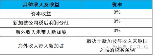 企业必知！！福智霖为您详解在新加坡注册公司的优势以及流程(去新加坡如何注册公司流程)