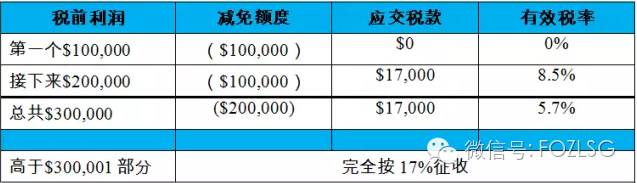 企业必知！！福智霖为您详解在新加坡注册公司的优势以及流程(去新加坡如何注册公司流程)