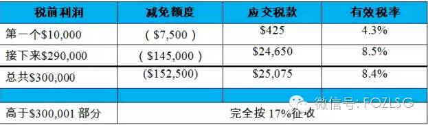 企业必知！！福智霖为您详解在新加坡注册公司的优势以及流程(去新加坡如何注册公司流程)