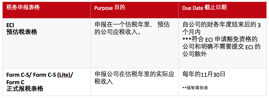 【新加坡公司注册小知识】 您必知的新加坡企业所得税基本面(新加坡公司审计费用多少)