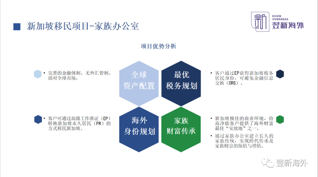 为什么在新加坡设立家族办公室？新加坡家办（13R/13X）的优势！(新加坡家族办公司的条件)