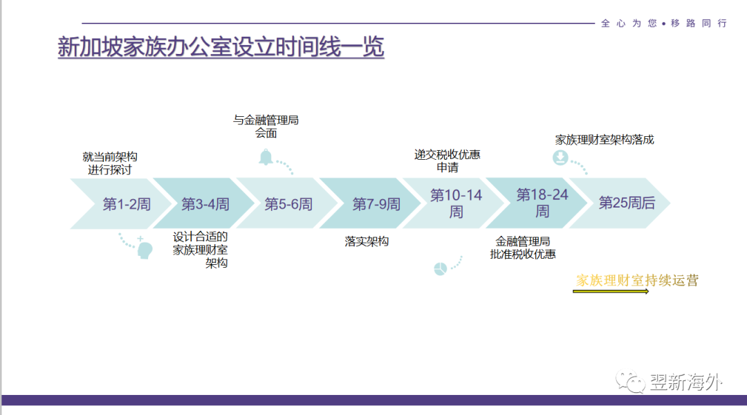 为什么在新加坡设立家族办公室？新加坡家办（13R/13X）的优势！(新加坡家族办公司的条件)