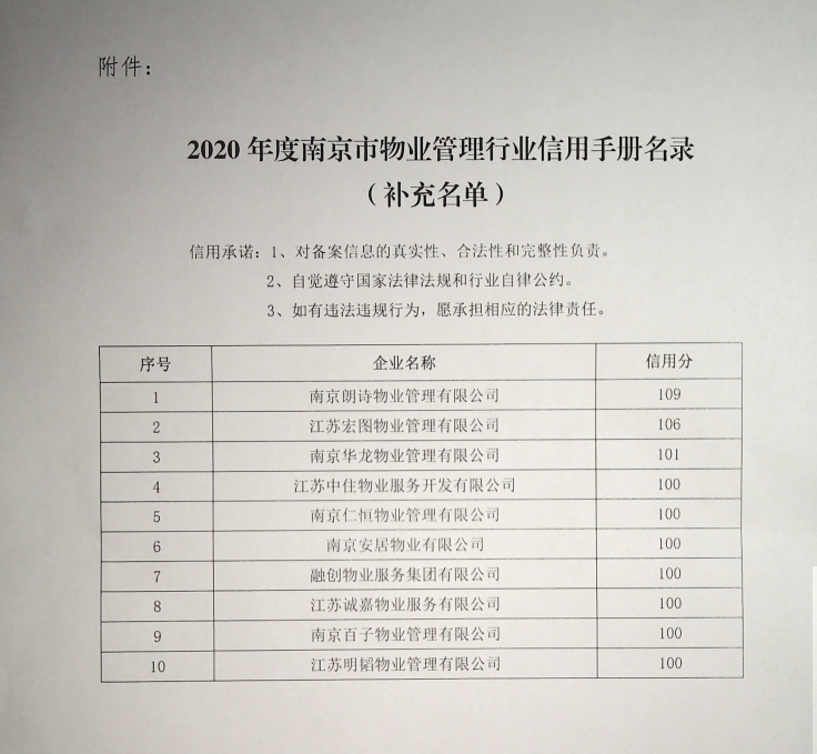 南京物业“红榜”第二批新鲜出炉！有你家小区吗？(新加坡高端物业公司排名)