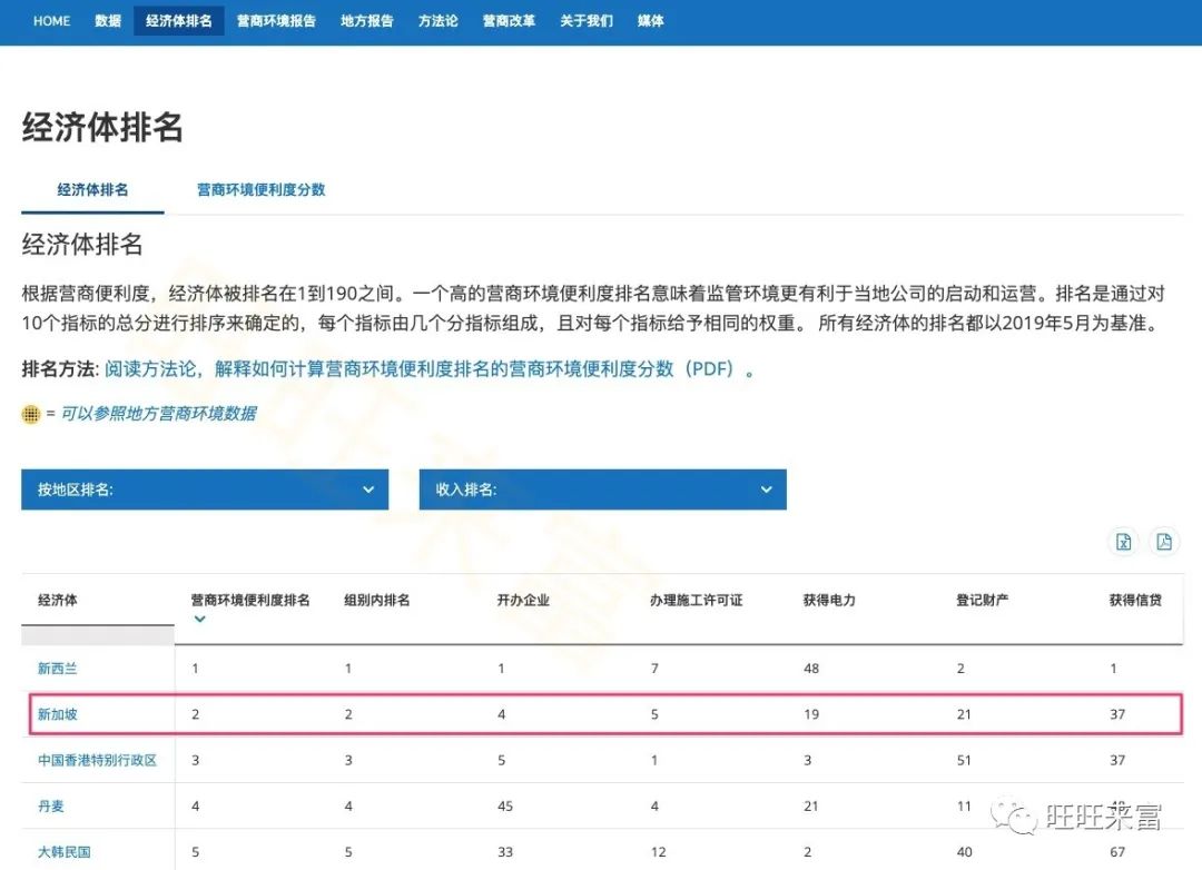 公司 | 远程注册新加坡公司指南及利弊分析(新加坡公司后续报税的条件)