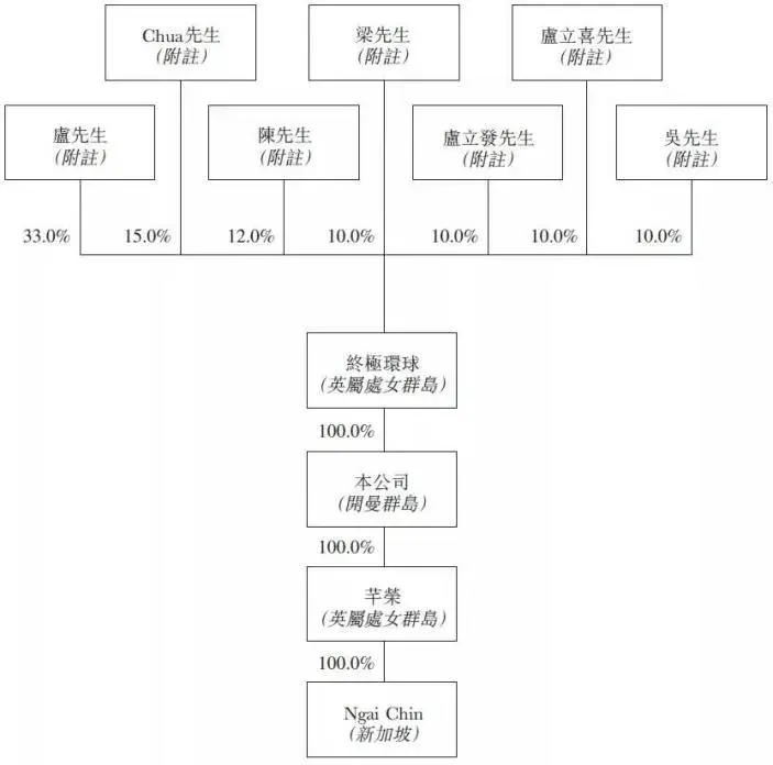 Raffles Interior——新加坡排名第三的室内装修服务商(新加坡装修公司有哪些品牌)