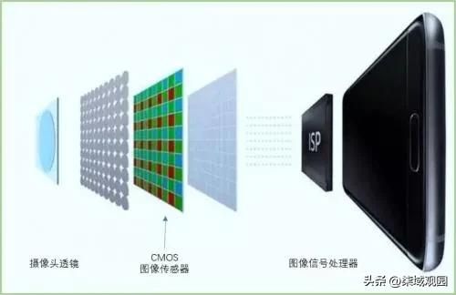 半导体之3：中国领先的CMOS图像传感器芯片企业，千亿市值(新加坡半导体设备公司排名)