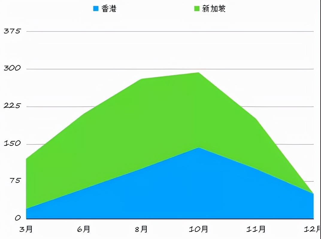 马上年底了！为开海外账户发愁吗？香港新加坡银行开户数据出炉(中国有几家新加坡公司银行)