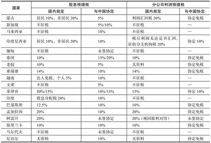 东亚和南亚国家税制介绍(新加坡公司实际税负是多少)