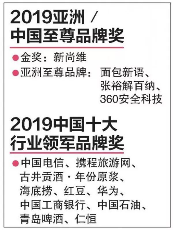 喜讯！仁恒荣获“新加坡金字品牌奖”(新加坡集团公司品牌排名)
