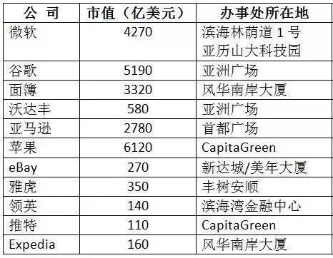 如何移民新加坡？全球最佳移民国家欢迎你！(新加坡有哪些移民项目公司)