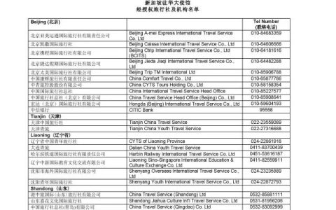 6月1日起，新加坡10年旅游签证申请攻略！(去新加坡签证代办公司)
