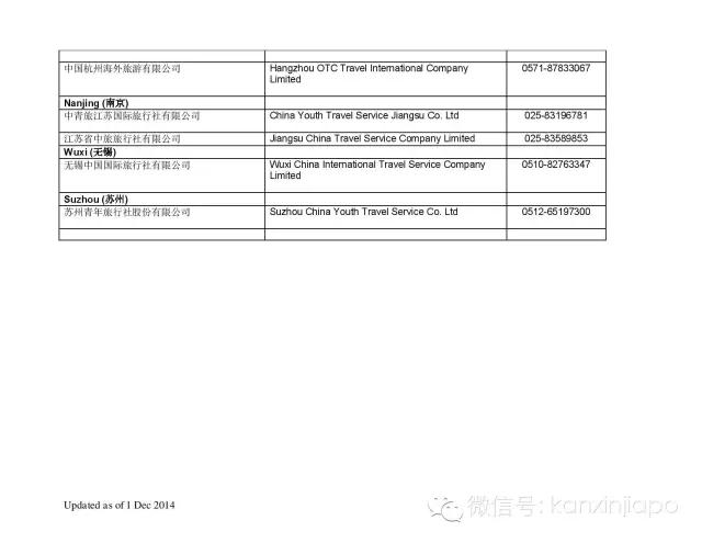 6月1日起，新加坡10年旅游签证申请攻略！(去新加坡签证代办公司)