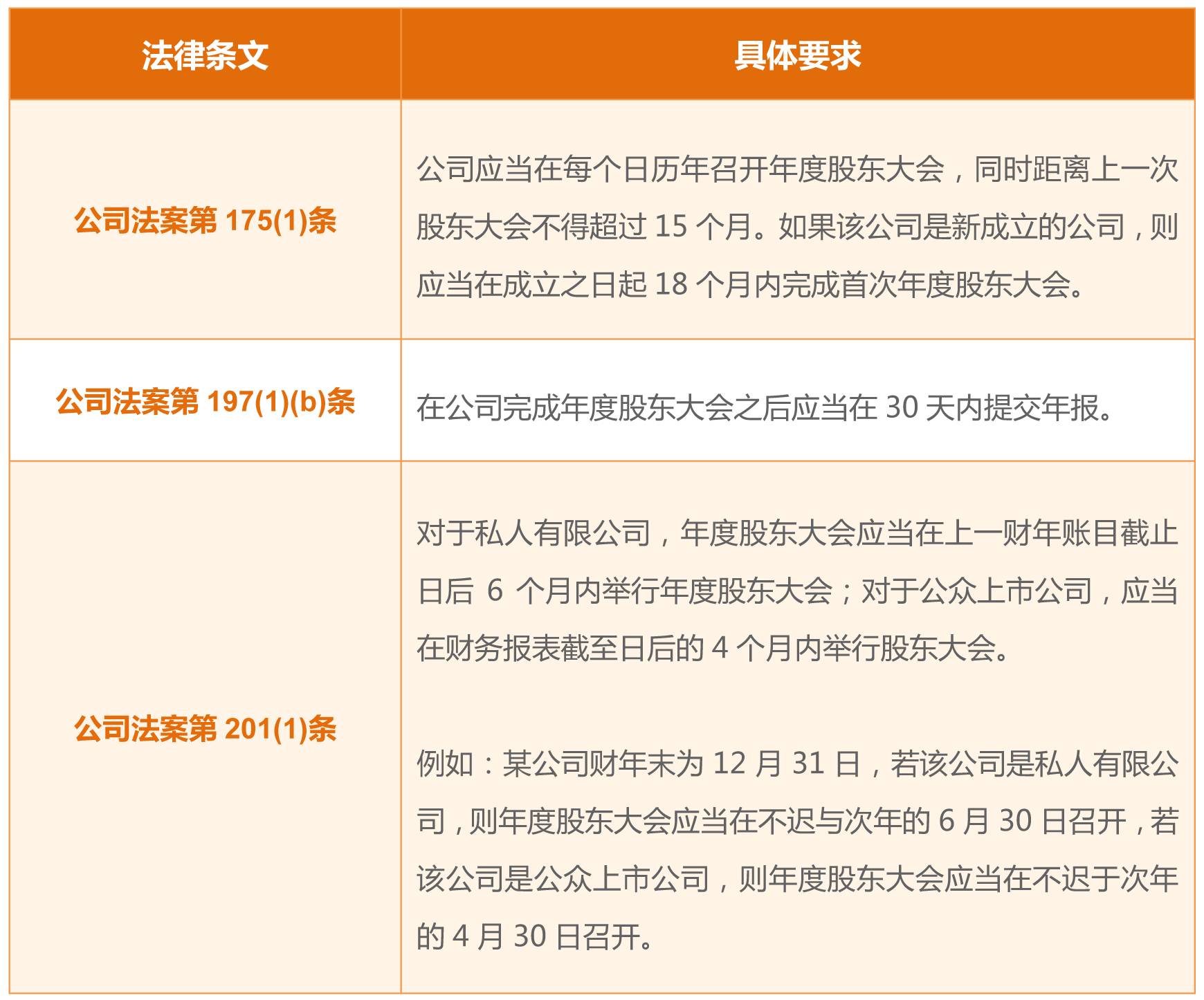 【法律视界】​新加坡公司“从生到死”那些事儿(新加坡公司注销的注意要点)