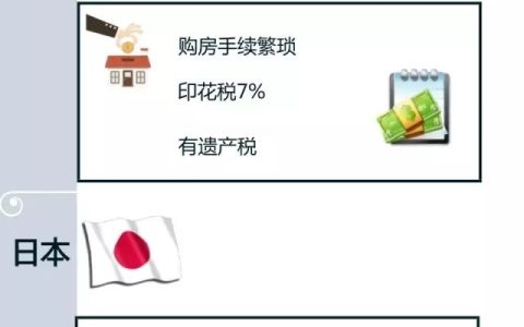 一水之隔 却与新加坡价差5倍|海外置业(130平米新加坡装修公司)