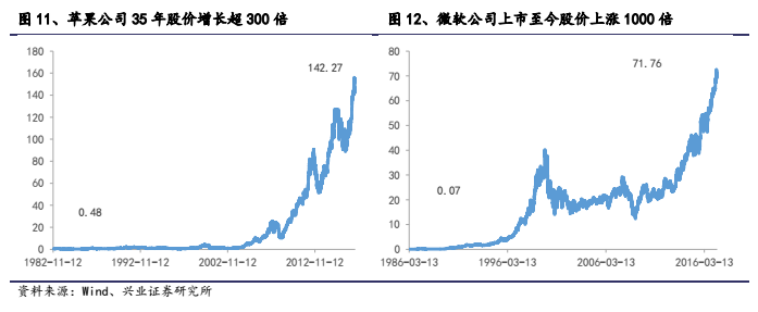 【兴业计算机袁煜明团队】区块链行业跟踪：初探ICO与火爆的背后(新加坡区块链公司待遇好吗)