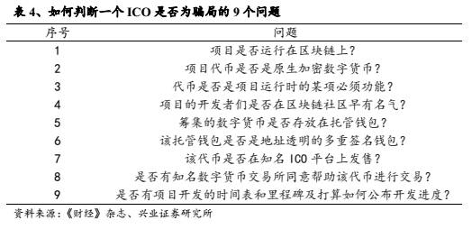 【兴业计算机袁煜明团队】区块链行业跟踪：初探ICO与火爆的背后(新加坡区块链公司待遇好吗)