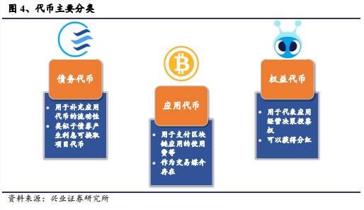 【兴业计算机袁煜明团队】区块链行业跟踪：初探ICO与火爆的背后(新加坡区块链公司待遇好吗)