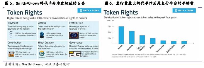 【兴业计算机袁煜明团队】区块链行业跟踪：初探ICO与火爆的背后(新加坡区块链公司待遇好吗)