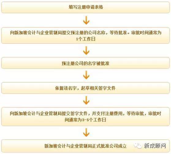 【干货】新加坡公司注册介绍(新加坡更换公司名称)