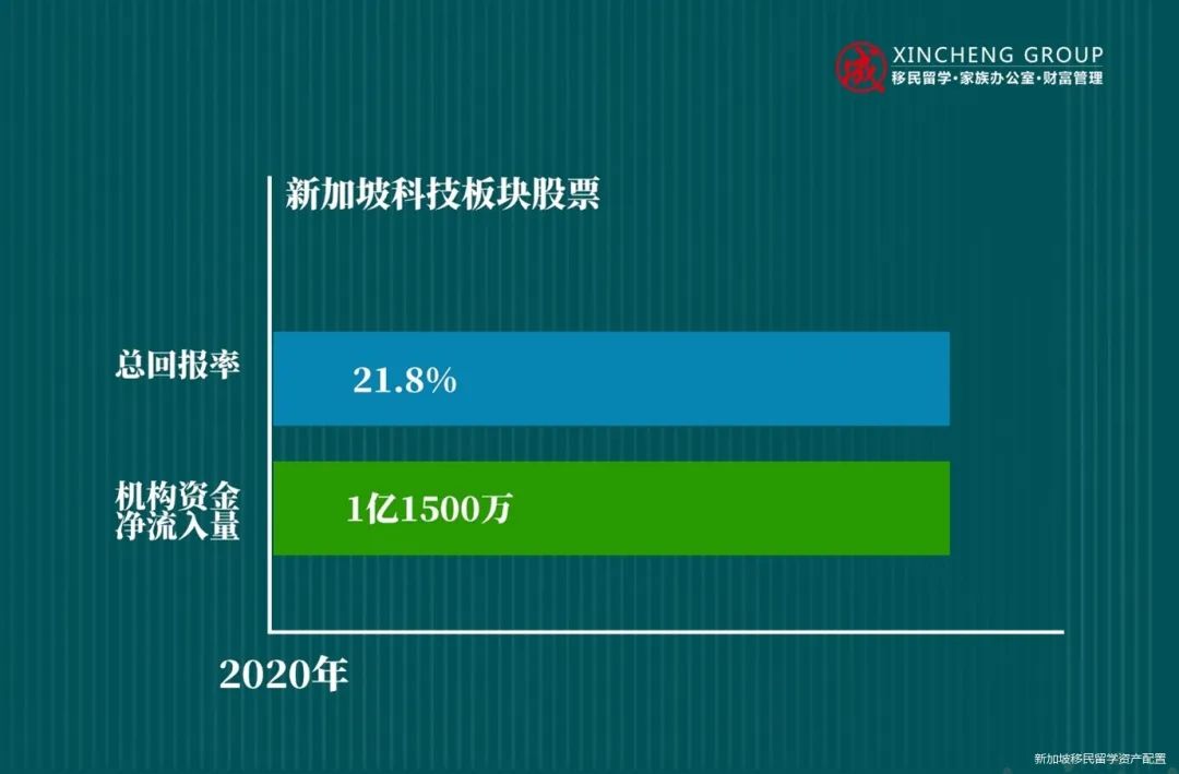 为什么越来越多的中国科技公司寻求在新加坡上市？(新加坡数据科技有限公司)