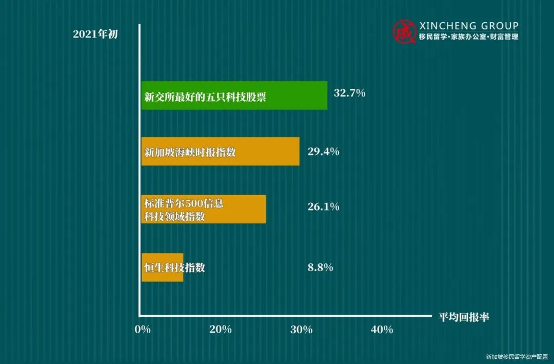 为什么越来越多的中国科技公司寻求在新加坡上市？(新加坡数据科技有限公司)