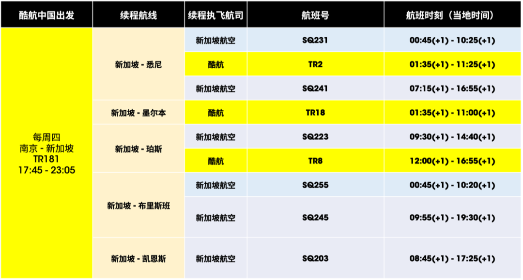 酷航复航南京新加坡航线(新加坡航空公司复航)