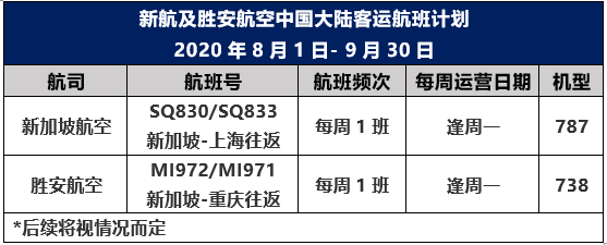 新加坡—中国航空公司八月份往返航班动态汇总(航空公司新加坡航班计划)