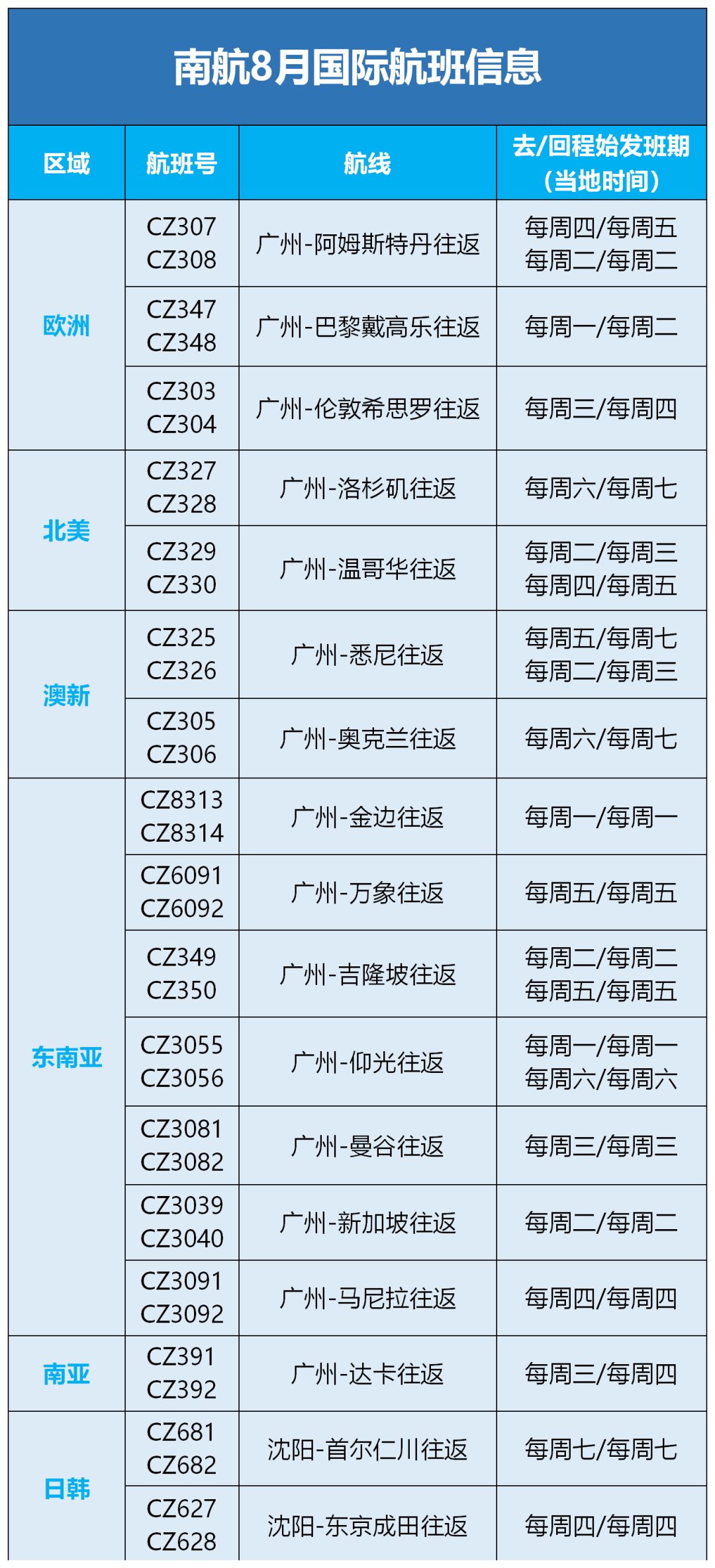 新加坡—中国航空公司八月份往返航班动态汇总(航空公司新加坡航班计划)