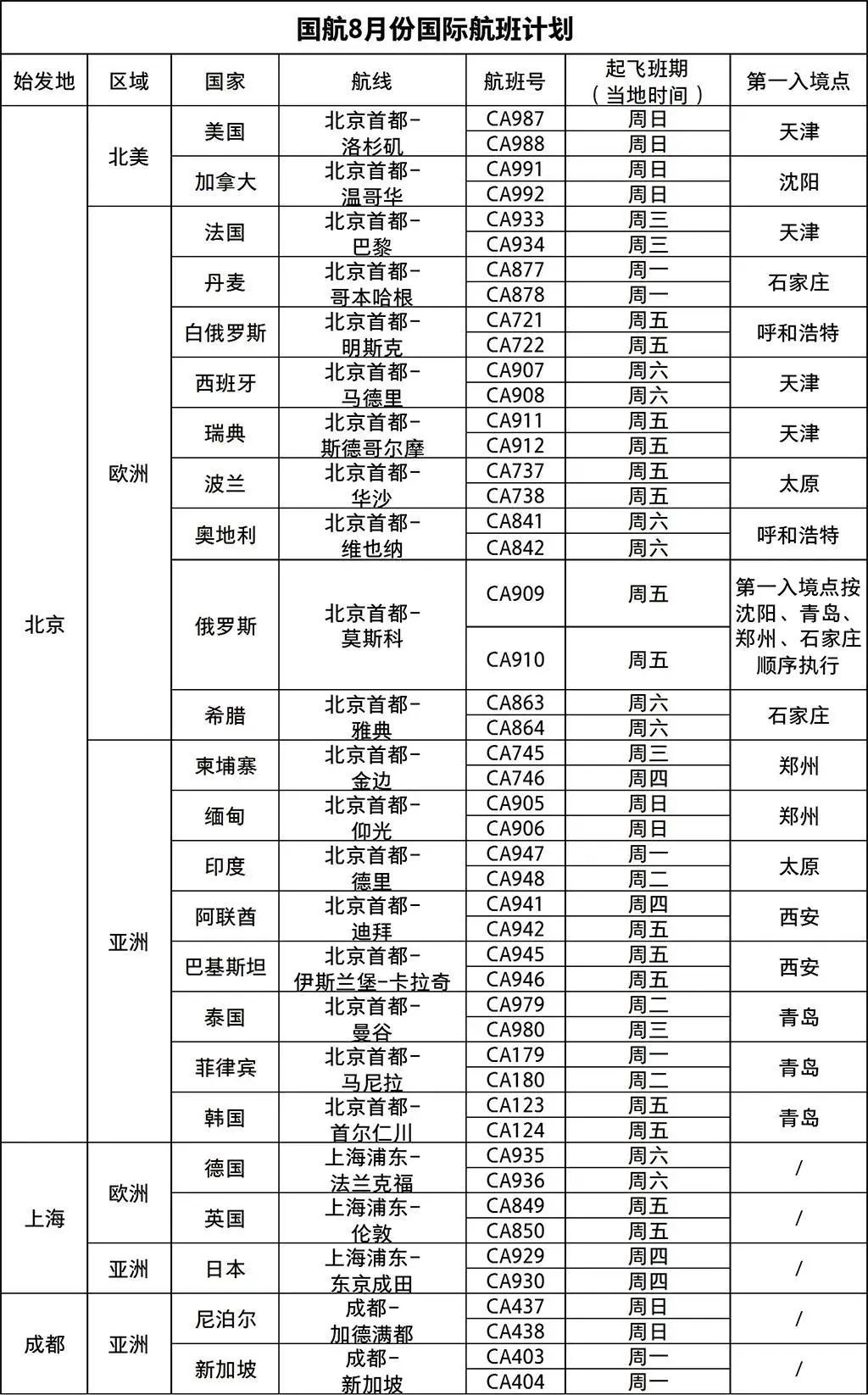 新加坡—中国航空公司八月份往返航班动态汇总(航空公司新加坡航班计划)