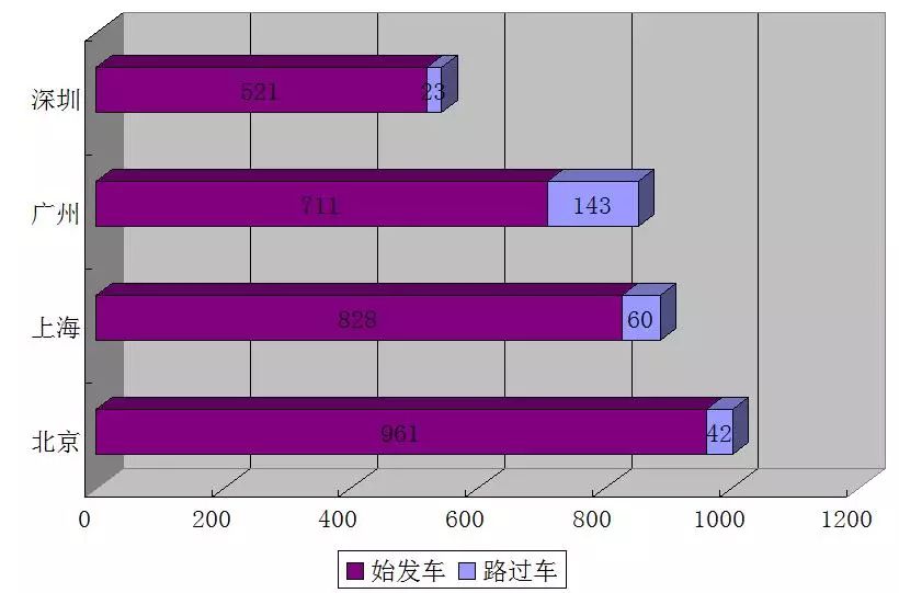 广州：实至名归的中国“第三城”(合肥新加坡海运有限公司)