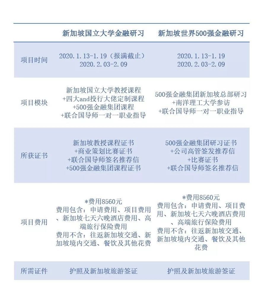 新加坡世界500强金融研习招募开启，在全球最宜居的花园城市里体验年薪百万的感觉！(新加坡金融公司工作好吗)