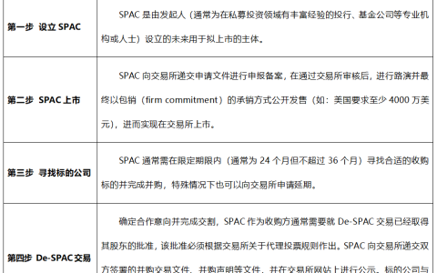 解码美国、新加坡、香港SPAC，看这一篇就够了（多国知名律师专家共同创作）(新加坡外国公司注册)