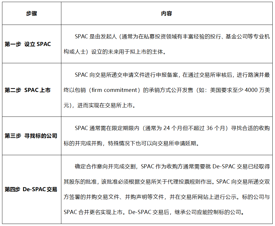 解码美国、新加坡、香港SPAC，看这一篇就够了（多国知名律师专家共同创作）(新加坡外国公司注册)