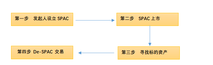 解码美国、新加坡、香港SPAC，看这一篇就够了（多国知名律师专家共同创作）(新加坡外国公司注册)