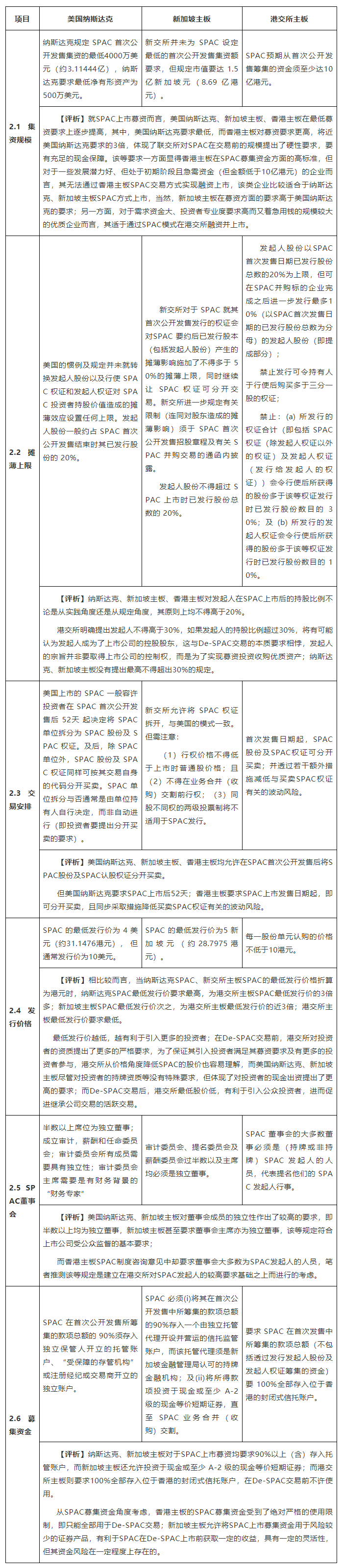 解码美国、新加坡、香港SPAC，看这一篇就够了（多国知名律师专家共同创作）(新加坡外国公司注册)