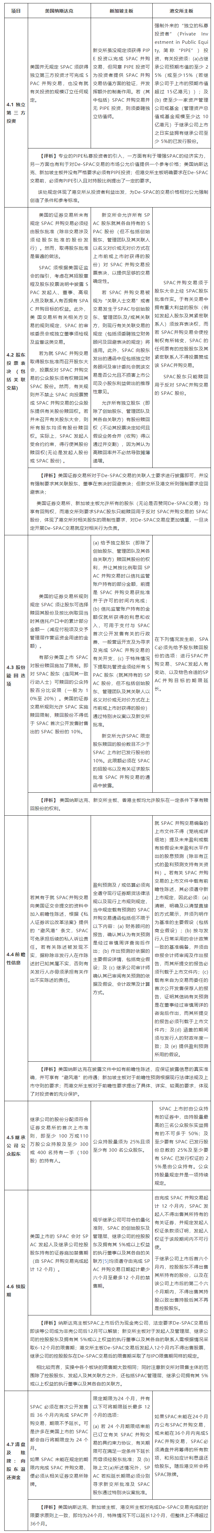 解码美国、新加坡、香港SPAC，看这一篇就够了（多国知名律师专家共同创作）(新加坡外国公司注册)