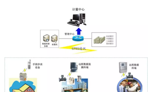 新加坡要换智能表了，水表？气表？电表？(新加坡燃气公司任命公示)
