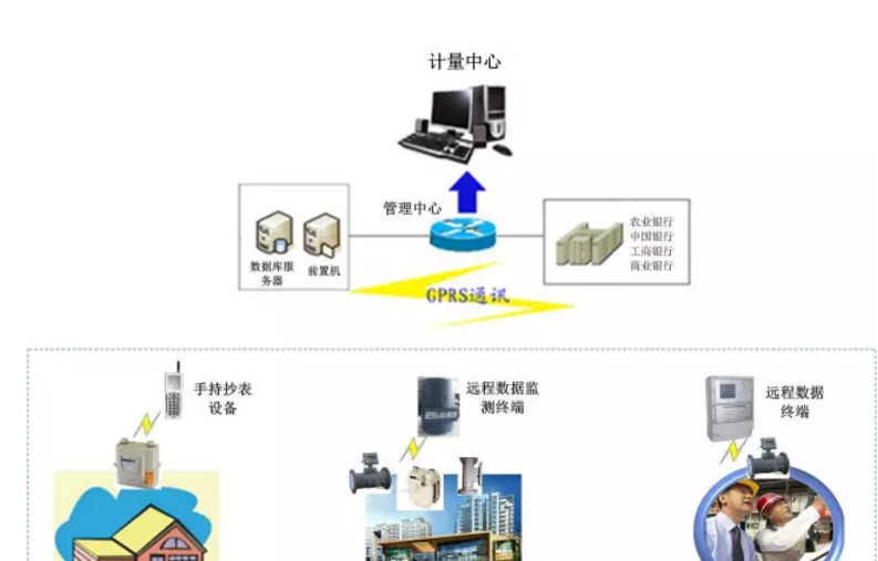 新加坡要换智能表了，水表？气表？电表？(新加坡燃气公司任命公示)