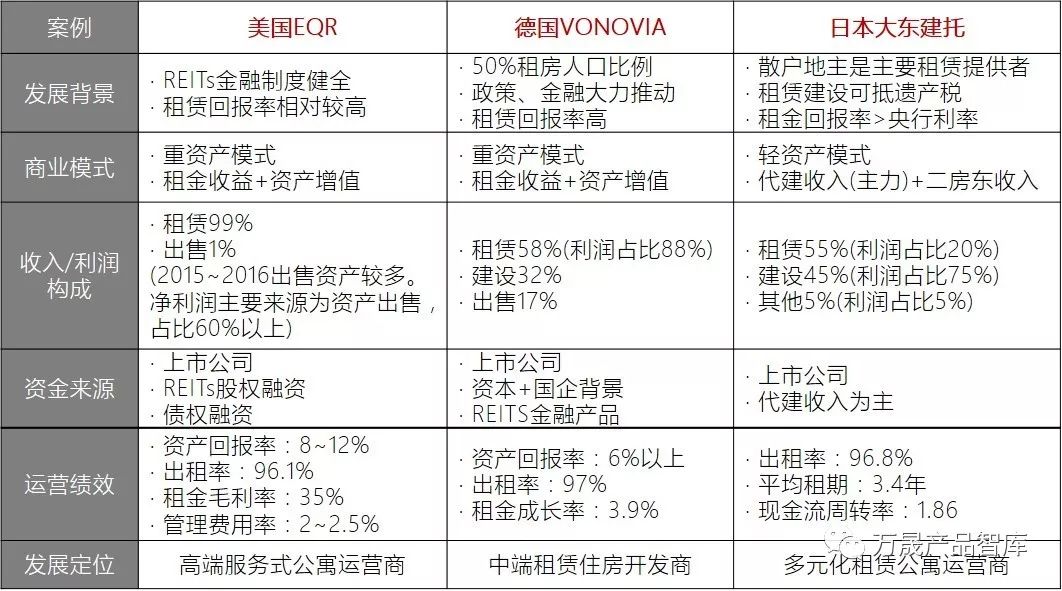 国外住房的租赁模式 —— 生意逻辑与产品解密(新加坡海外房屋出租公司)