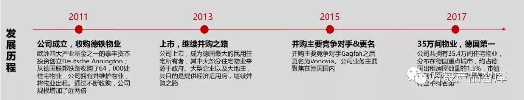 国外住房的租赁模式 —— 生意逻辑与产品解密(新加坡海外房屋出租公司)